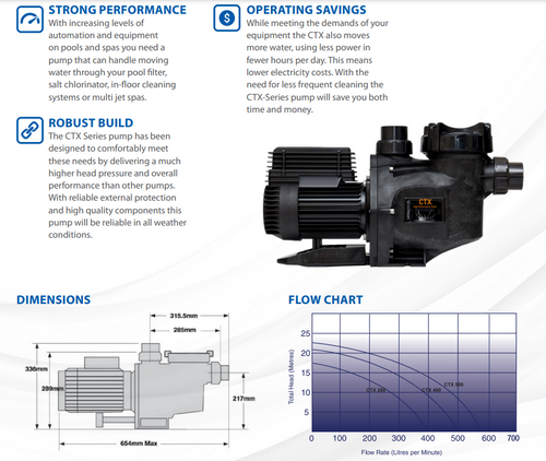 ASTRAL CTX 280C HIGH PERFORMANCE PUMP (1.0HP) - retrofits the Hurlcon CX & TX Models