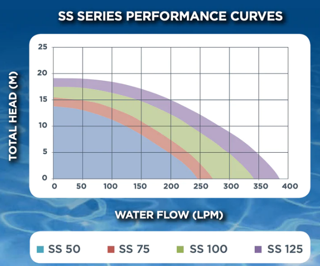 RELTECH SUNSOL SS SERIES POOL & SPA PUMP (0.5HP) - Retrofits Astralpool / Hurlcon pool pumps