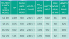 RELTECH SUNSOL SS SERIES POOL & SPA PUMP (1HP) - Retrofits Astralpool / Hurlcon pool pumps